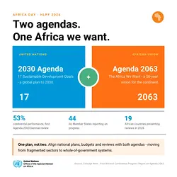 Harmonizing Africa's Development: Integrating Agenda 2030 and Agenda 2063 | Populer Platform