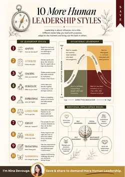 Transforming Leadership: From Micromanagement to True Leadership Development | Populer Platform