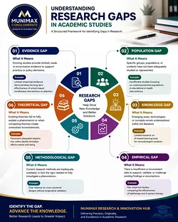 Mastering Chapter Two of Your Thesis: 9 Essential Tips | Populer Platform