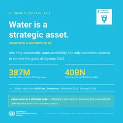 Unlocking Development Through Integrated Water Strategies | Populer Platform