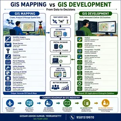 Understanding GIS Mapping vs GIS Development: A Detailed Comparison | Populer Platform