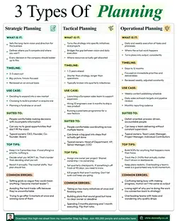 Mastering Business Planning: Strategic, Tactical, and Operational Insights | Populer Platform