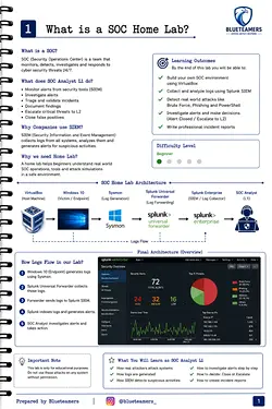 Create Your Own SOC Analyst Home Lab for Cybersecurity Experience | Populer Platform