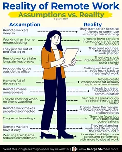 Debunking Remote Work Myths: The Reality of Remote Work | Populer Platform